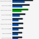 Illustration for article titled Nvidia GeForce GTX 980 Ti Review: Overkill Without Excess